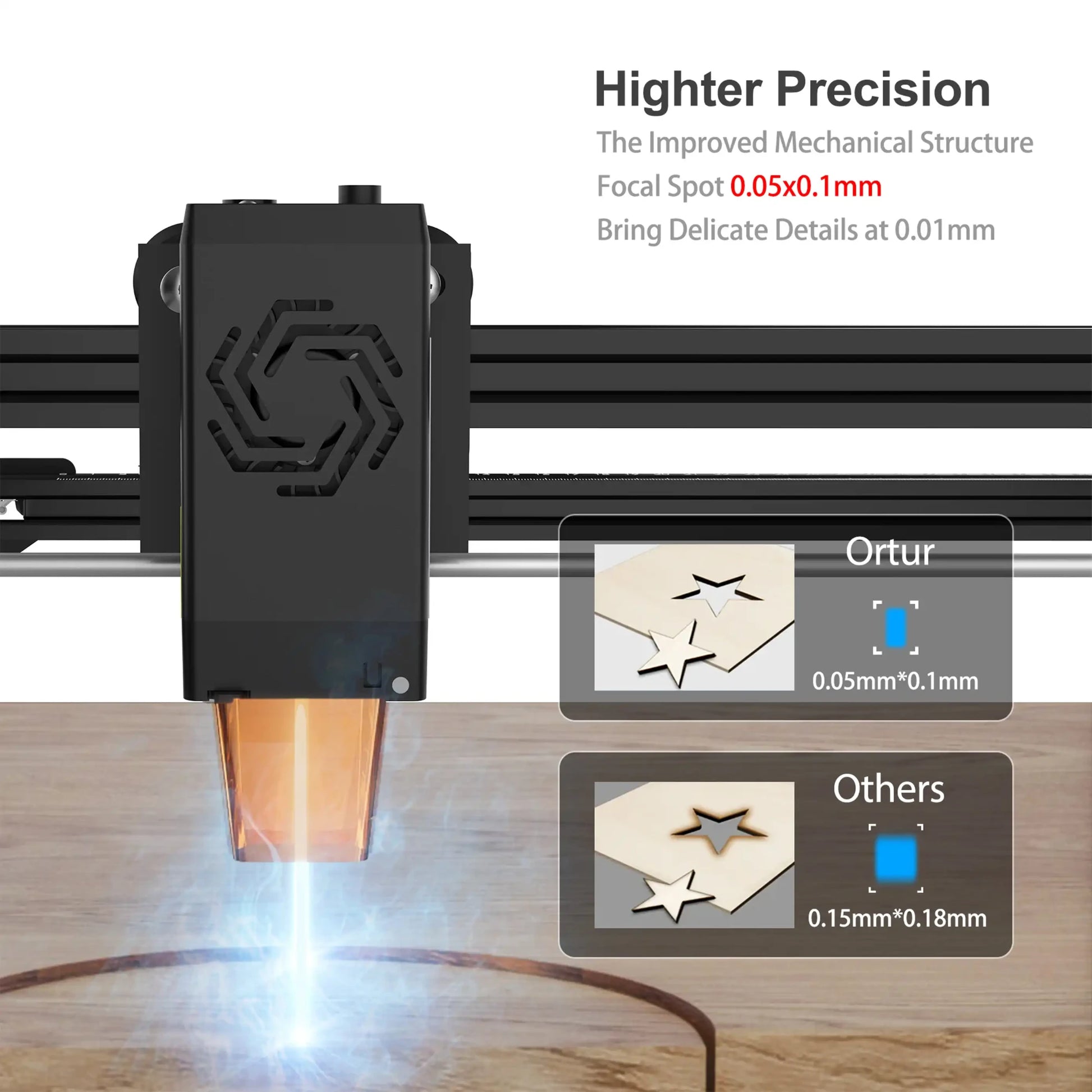 Ortur Laser Master 2 Pro S2 (LM2 Pro S2) Laser Engraving & Cutting Machine