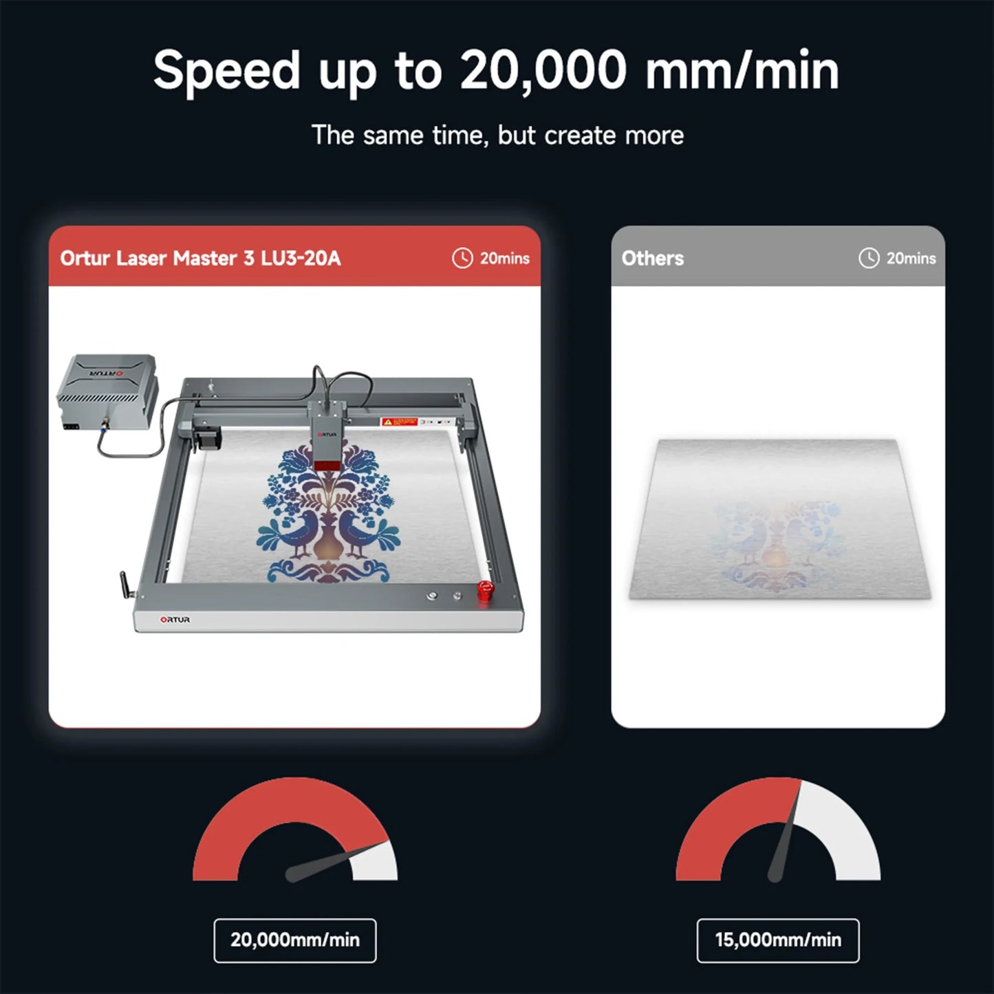 Ortur Laser Master 3 (LM3) Laser Engraving & Cutting Machine